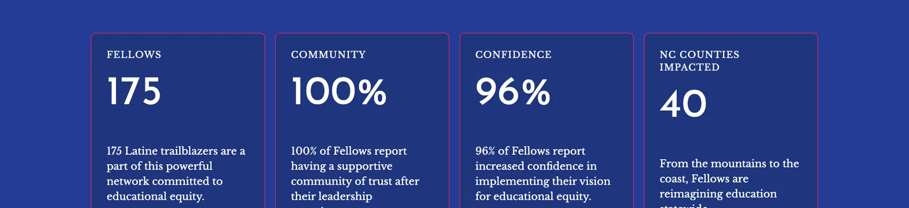 Resultados de la Fellowship