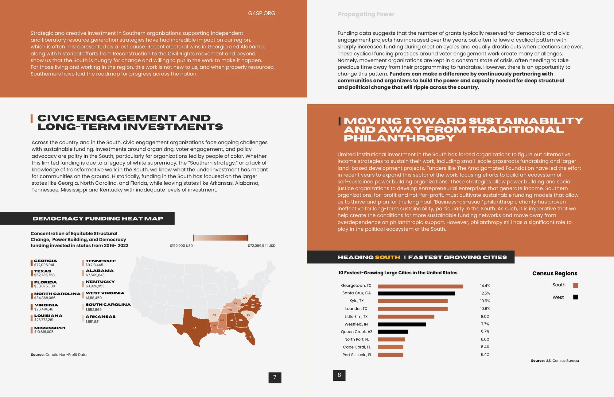 The democracy funding heat map and the fastest-growing cities chart