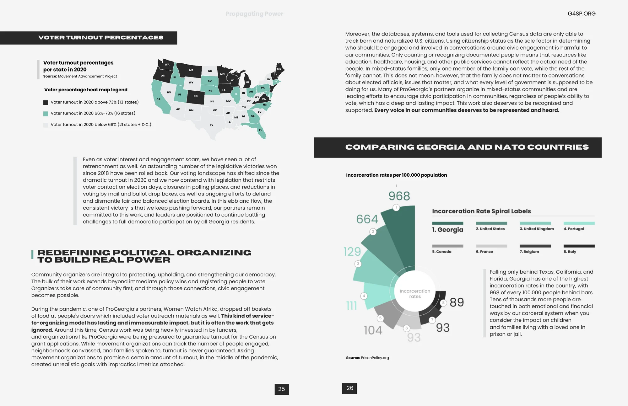 Voter turnout by state and Georgia’s incarceration rate compared with NATO countries